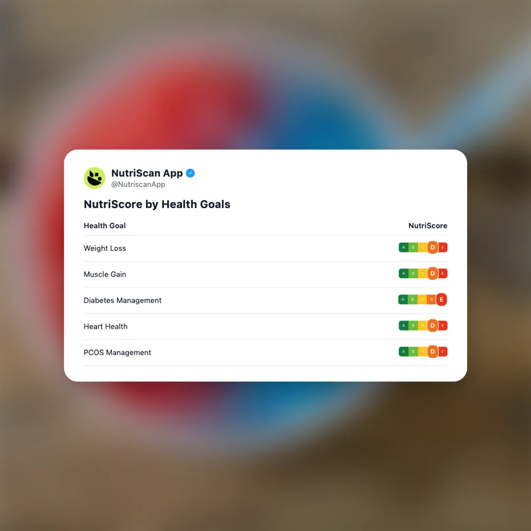 7-Eleven Slurpee Calories nutrition card 4