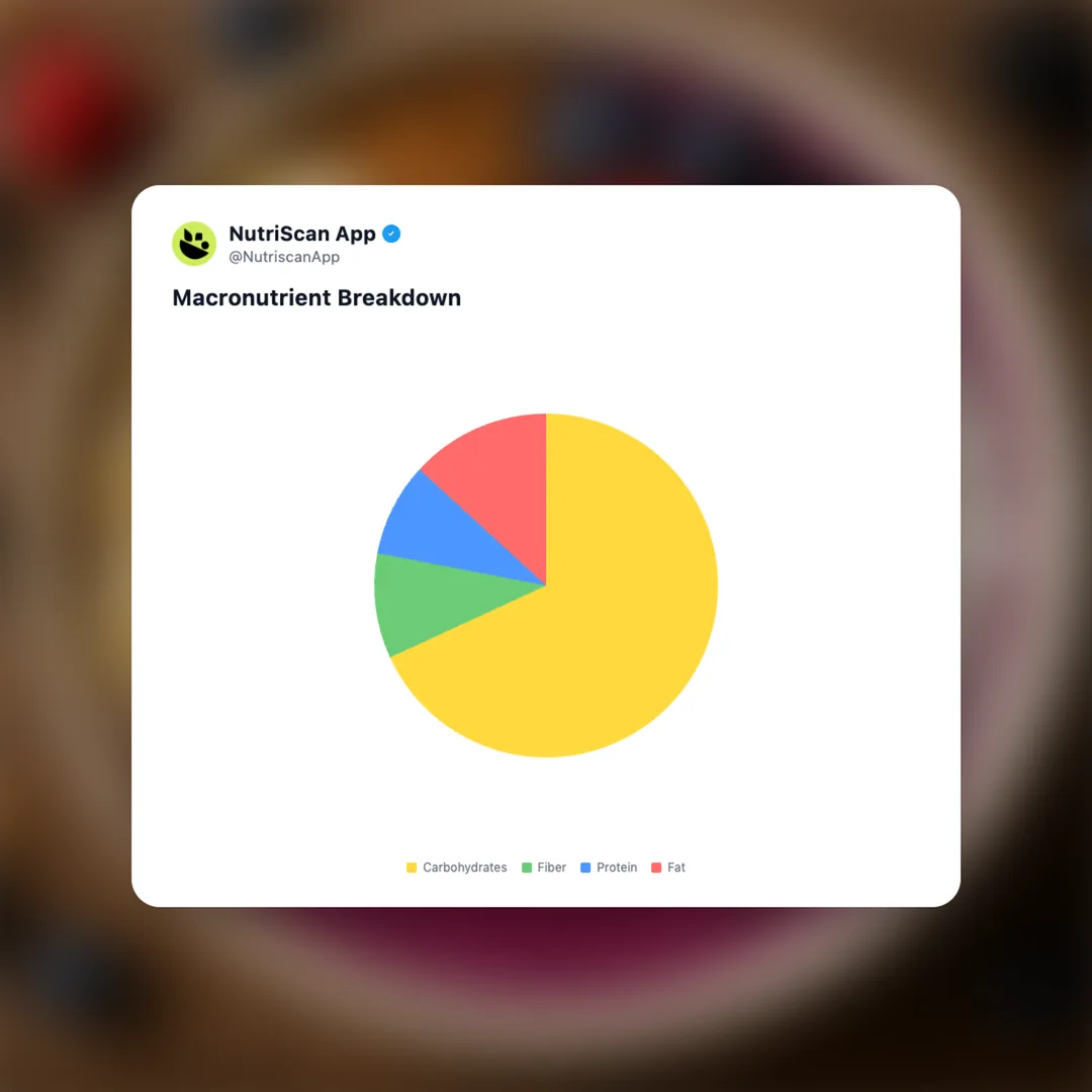 acai-bowls social card 3