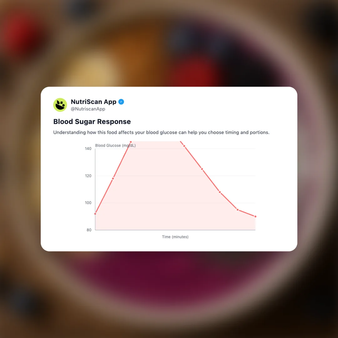 acai-bowls social card 5