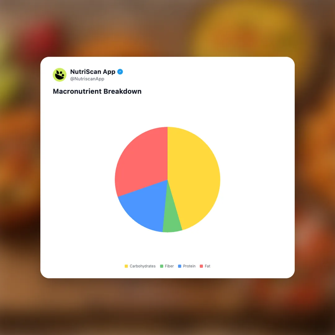 acaraje social card 3