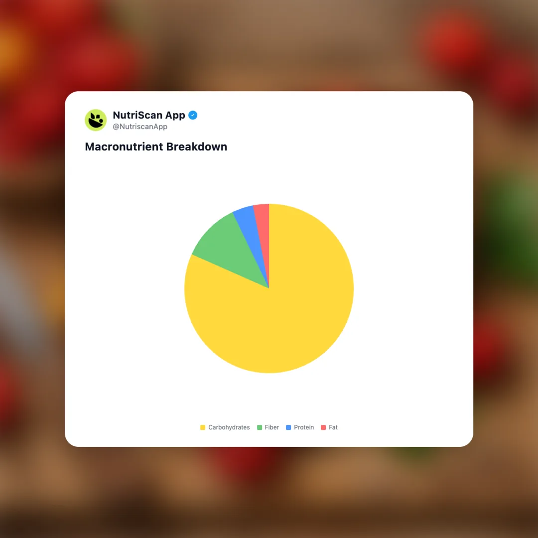 acerola-cherry social card 3