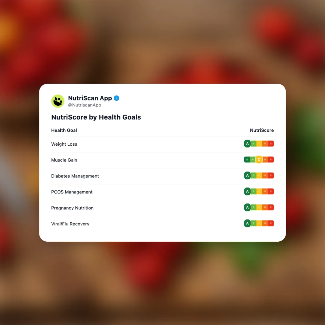 acerola-cherry social card 4