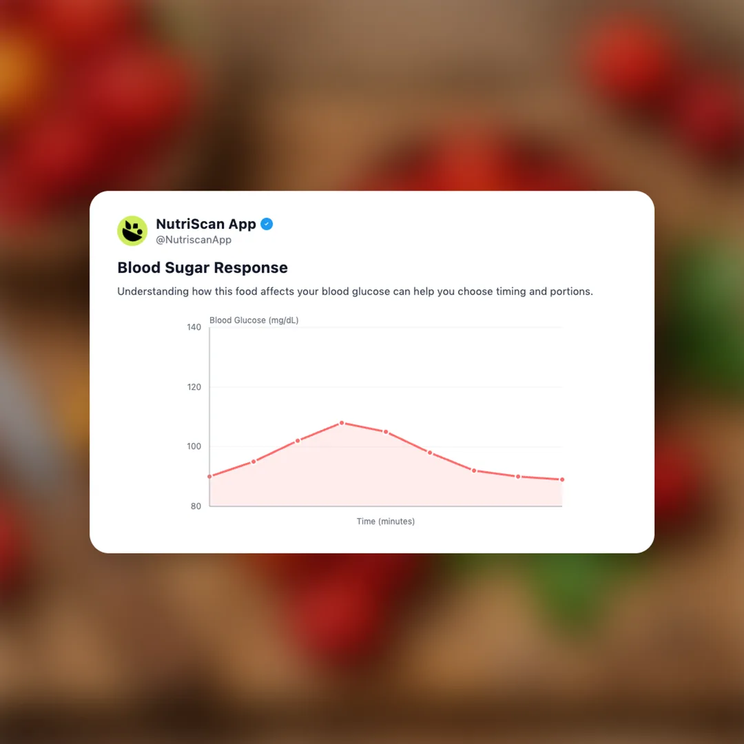 acerola-cherry social card 5