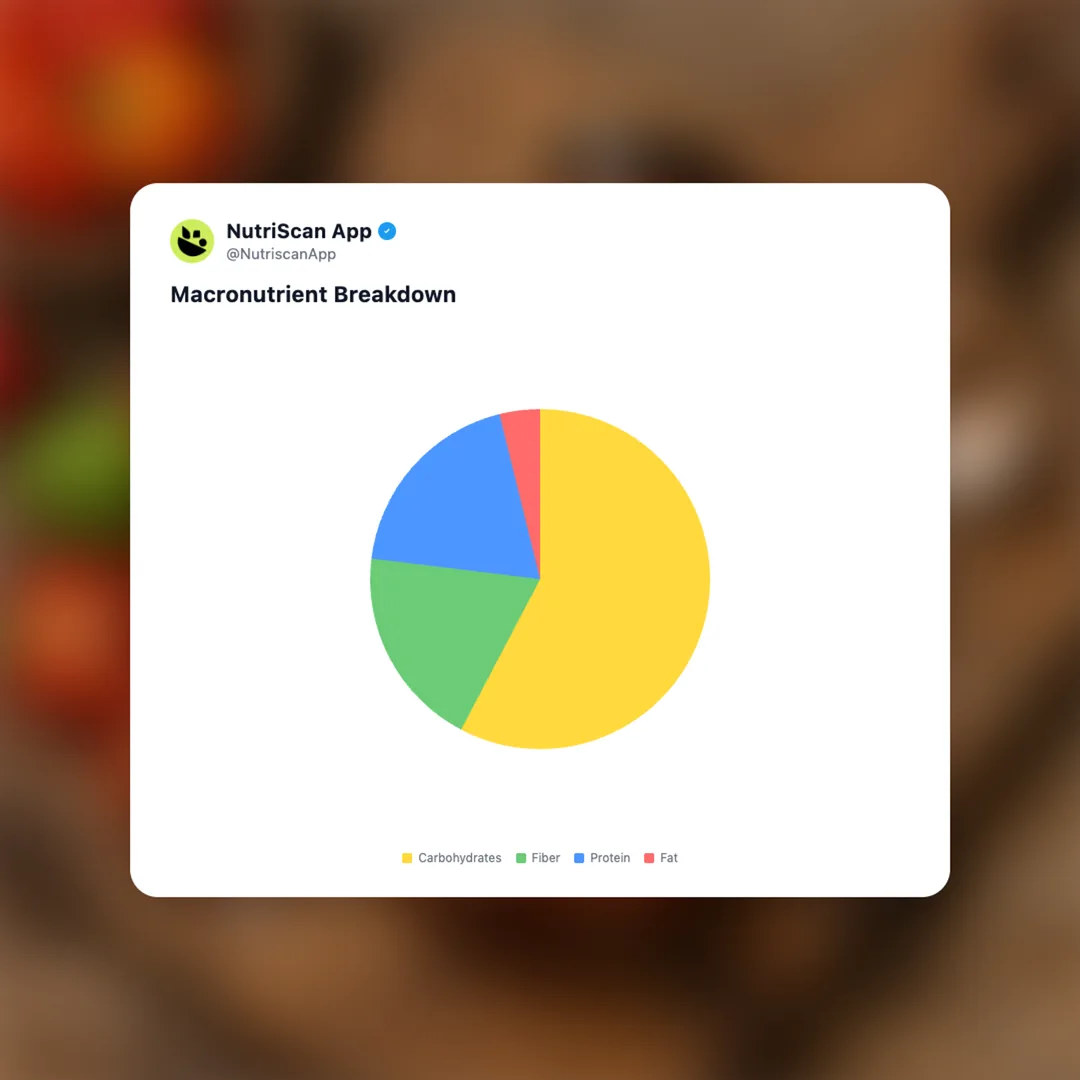 african-dreams-habanasco-hot-sauce social card 3