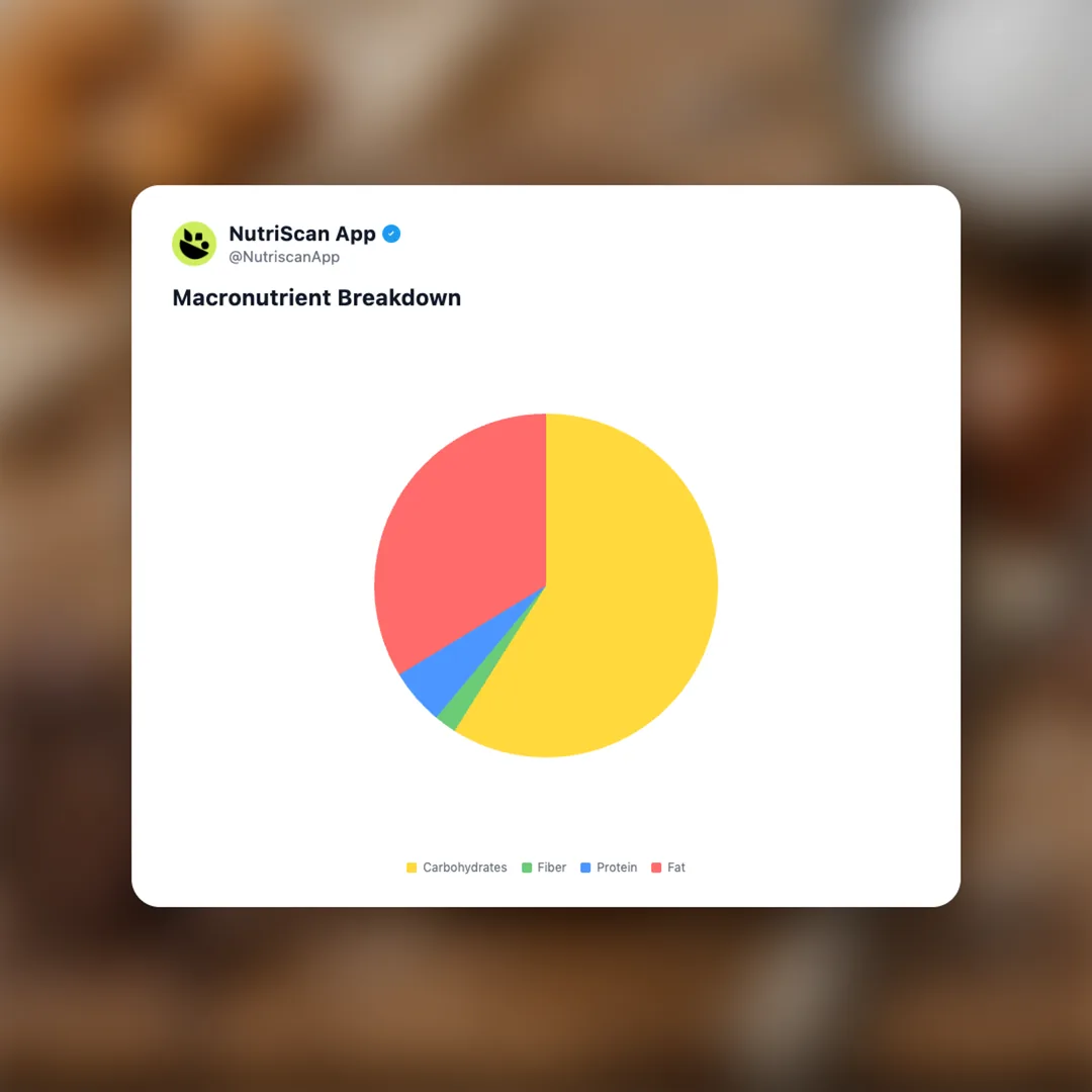 aldi-salted-caramel-choc-spread social card 3