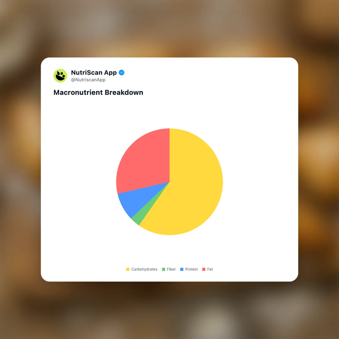 aldi-vegan-croissant social card 3