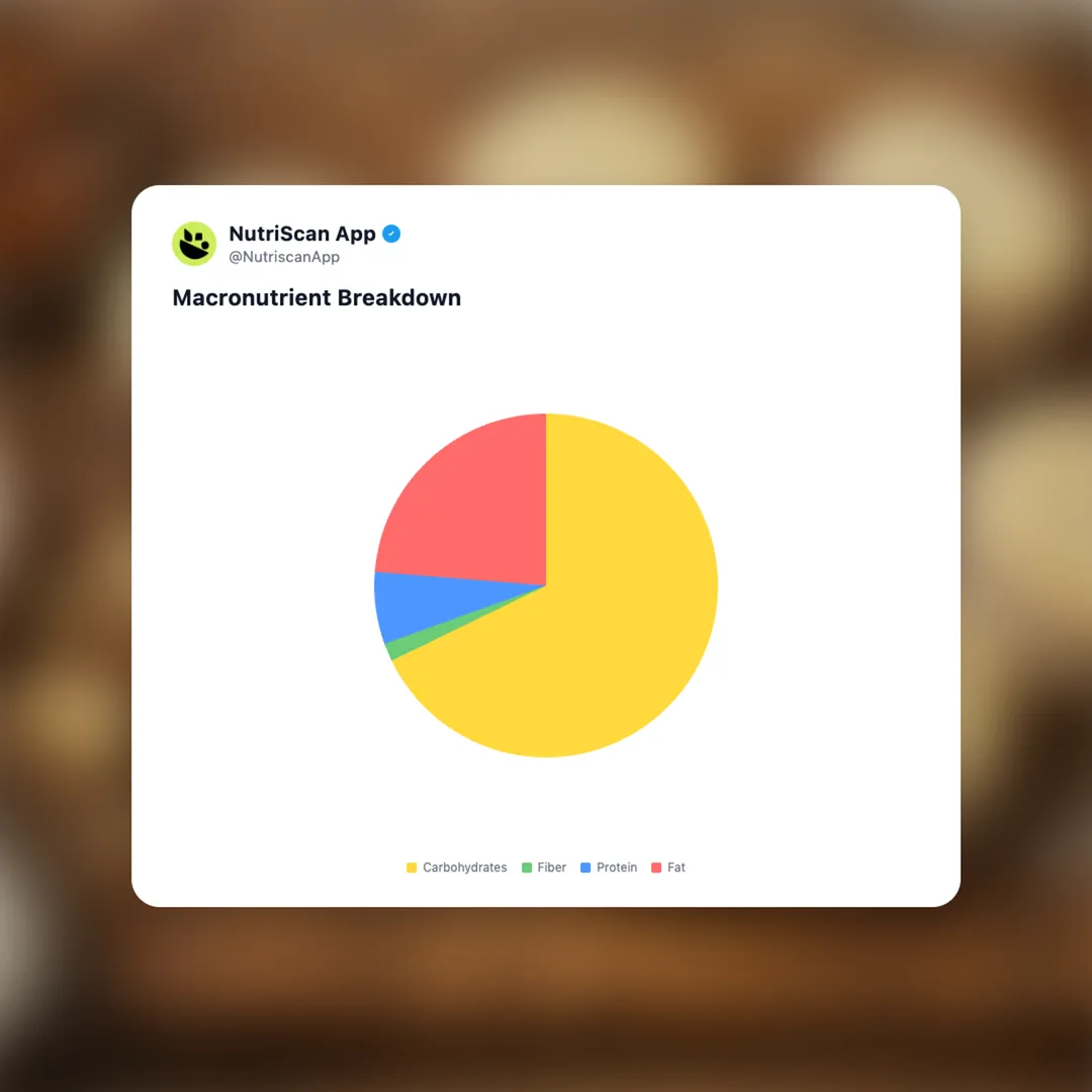 alfajores social card 3