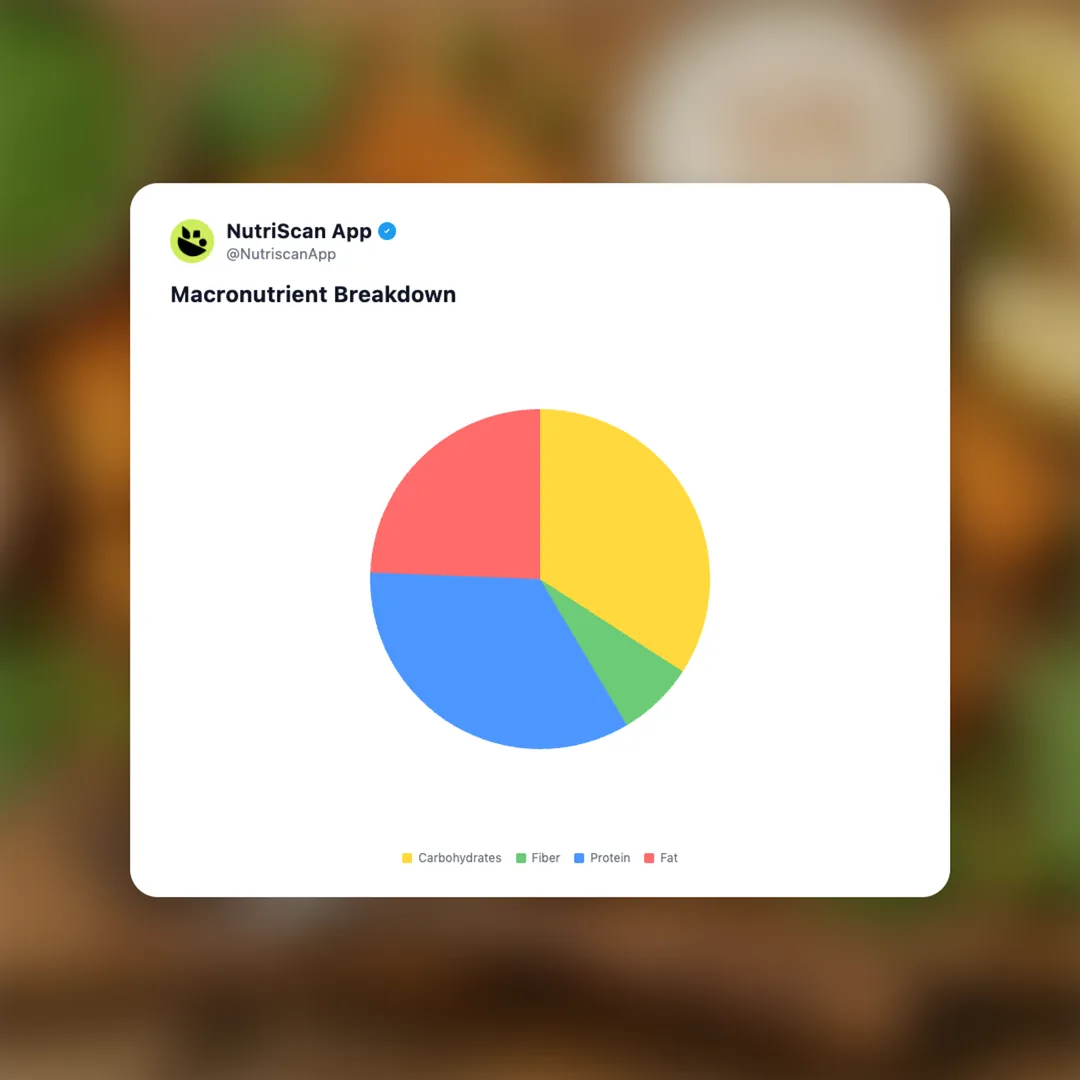 allplants-tofu-goujons social card 3