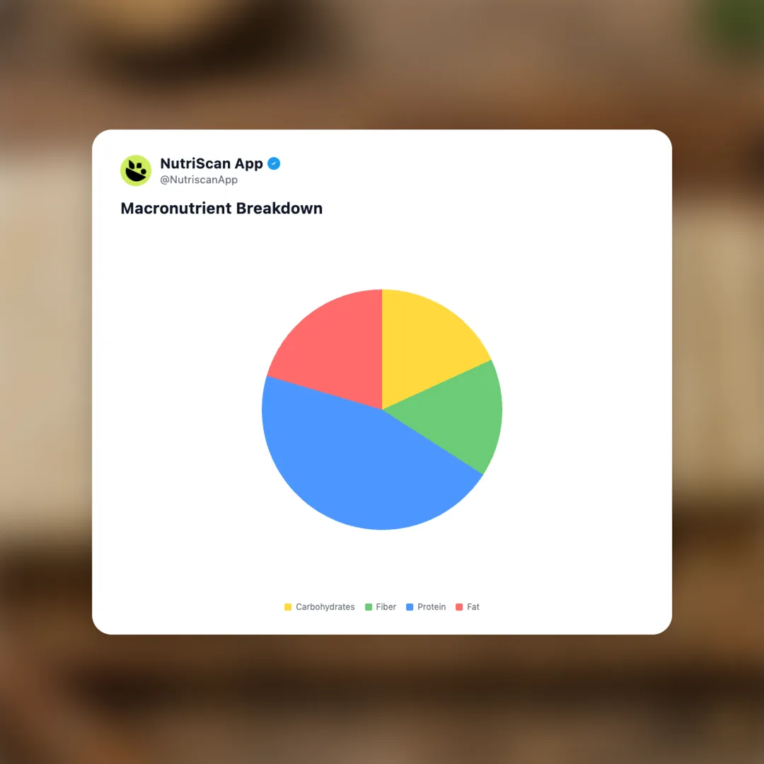 allplants-veggie-tempeh social card 3