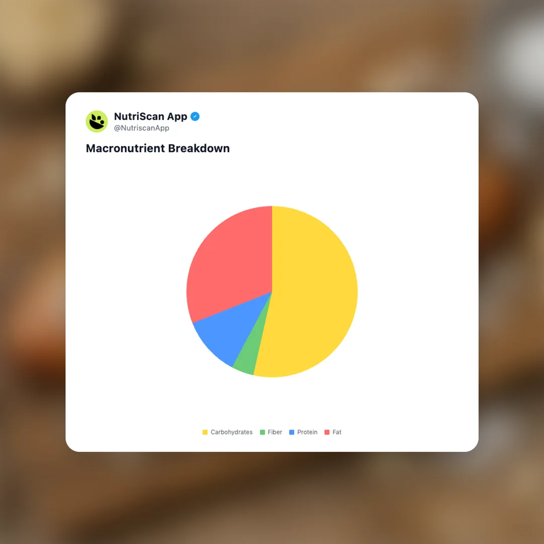 almond-croissant social card 3