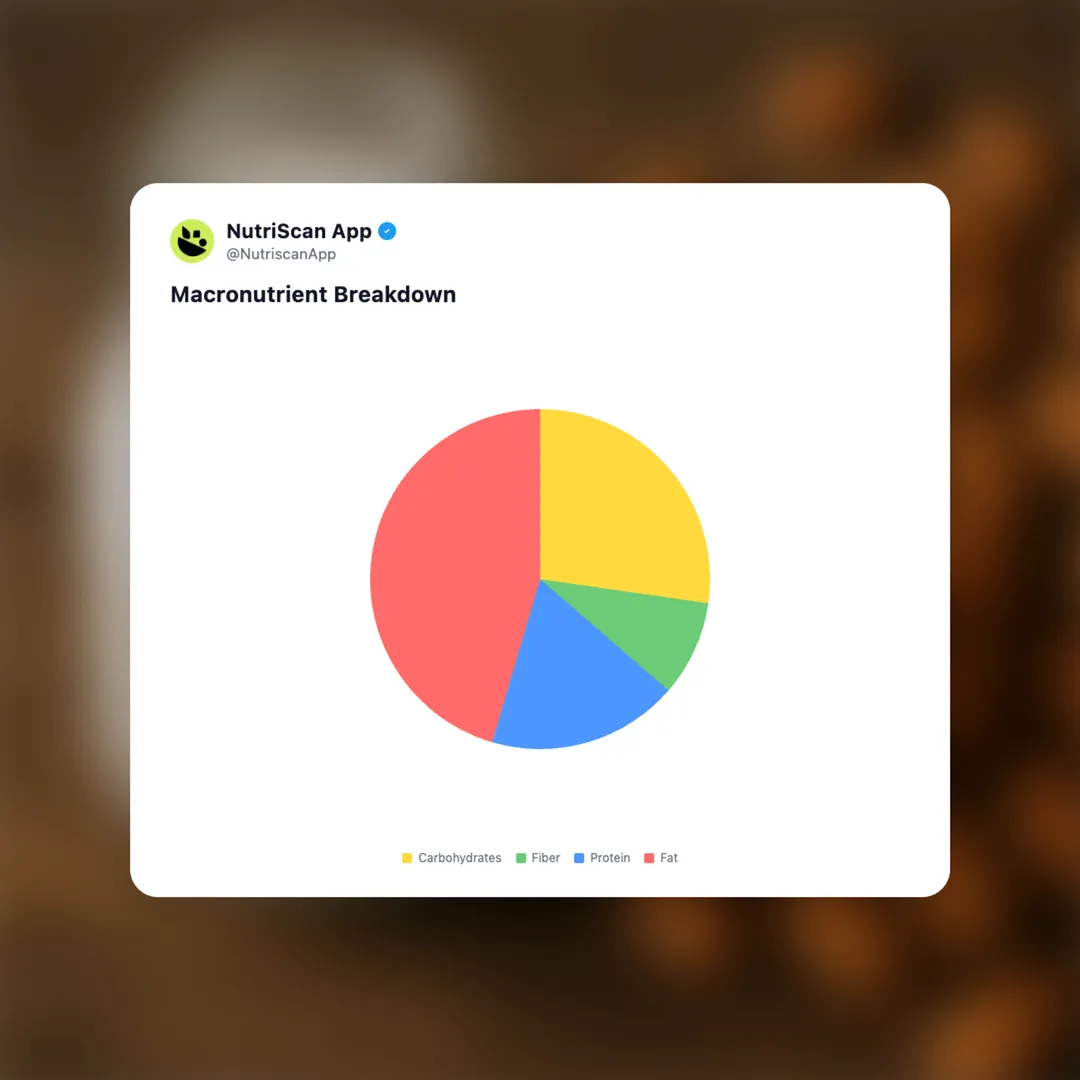 almond-milk social card 3