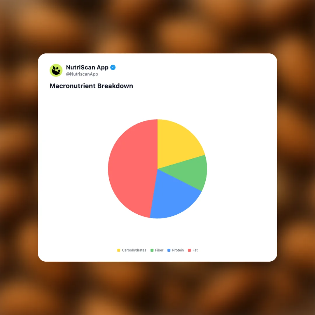 almonds social card 3