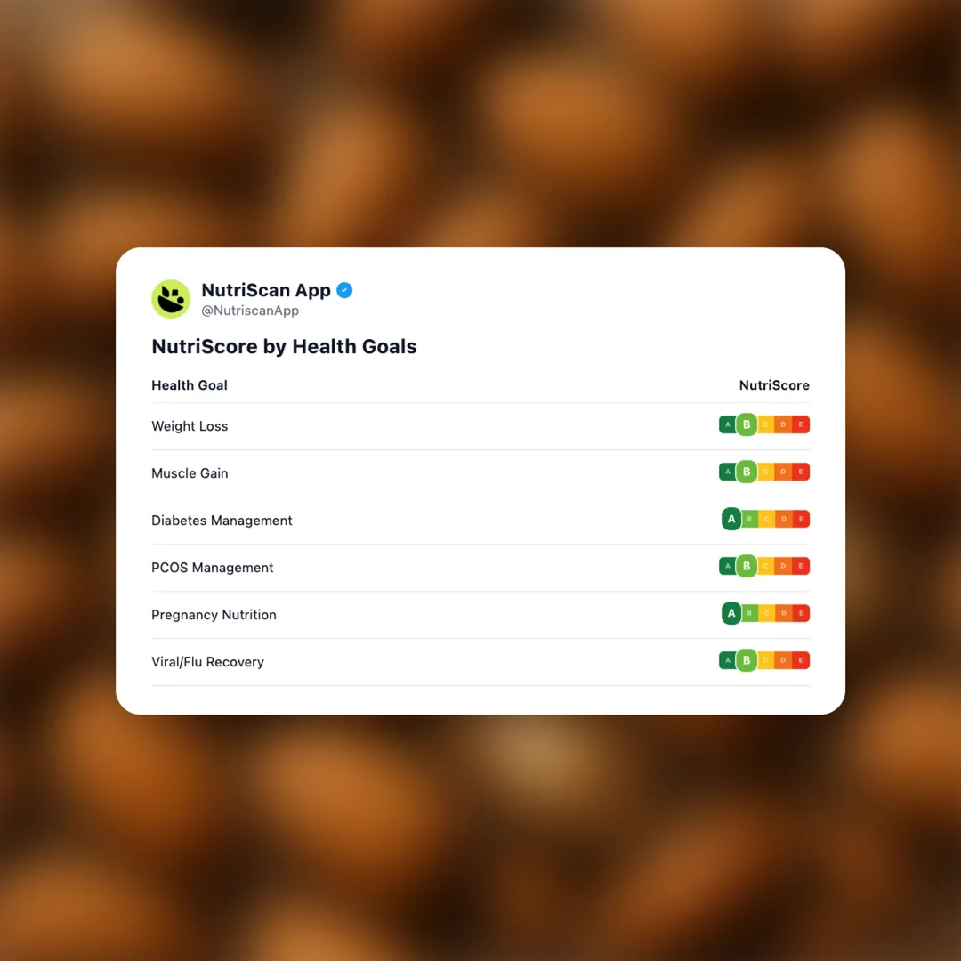 almonds social card 4