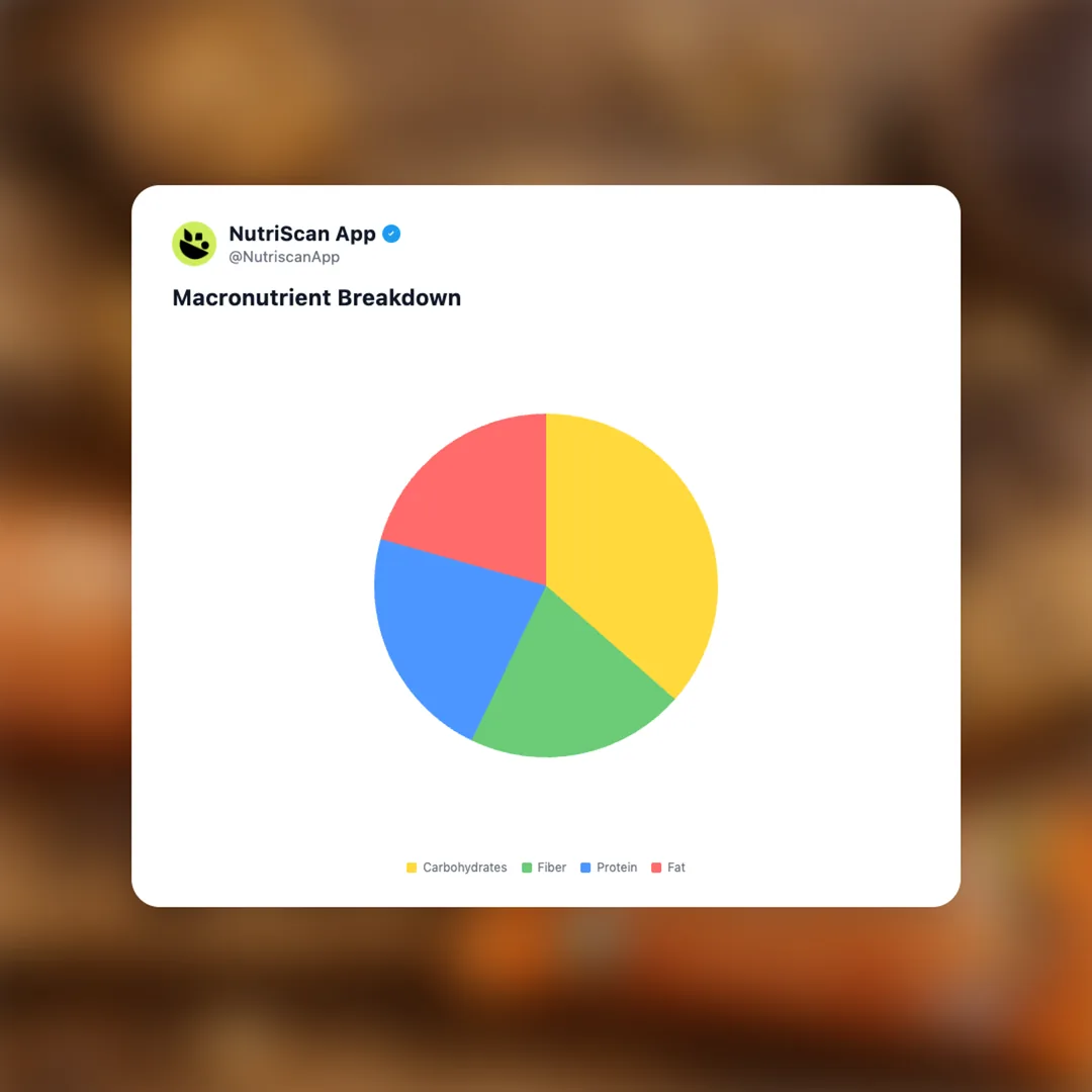 aloha-protein-bar social card 3