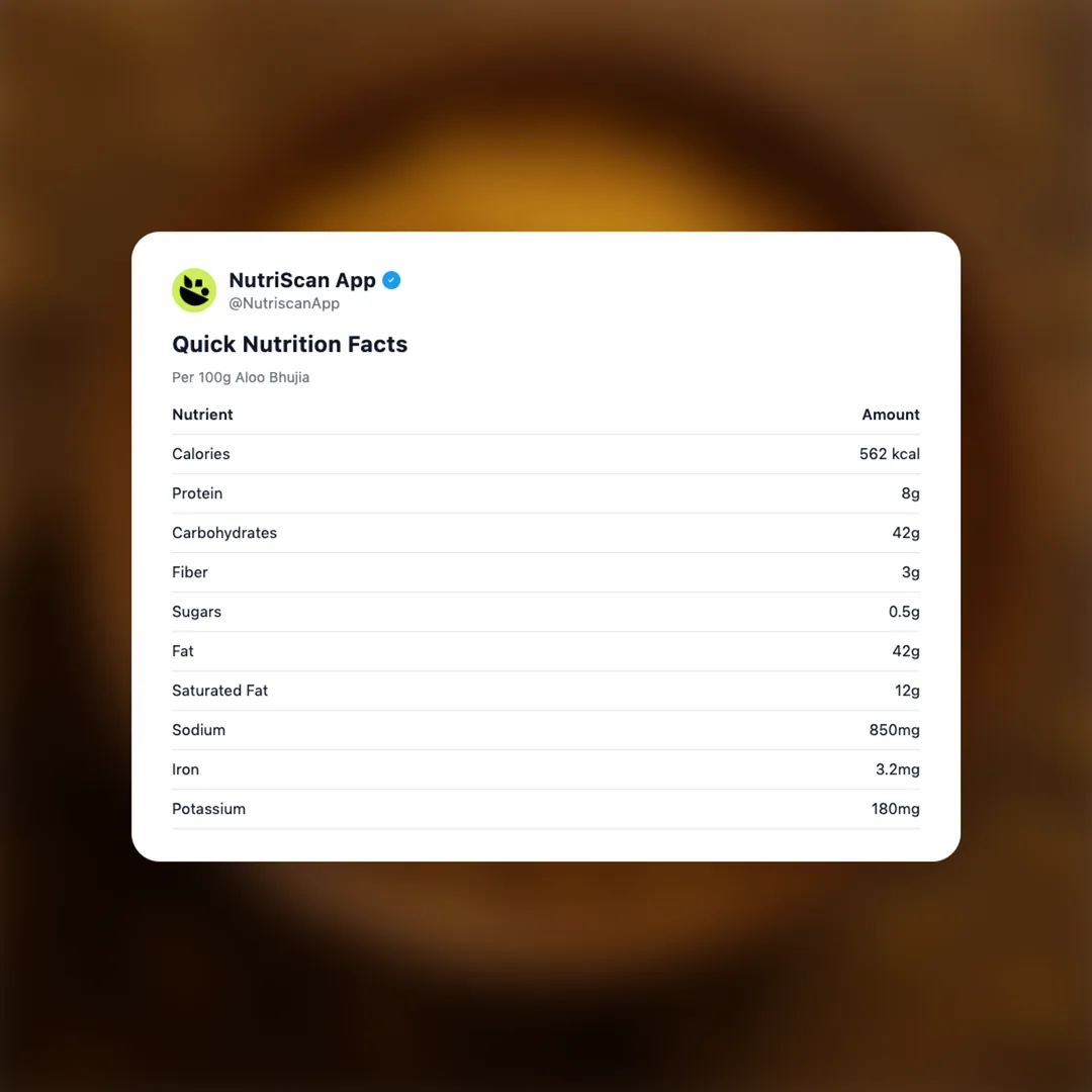 aloo-bhujia social card 2