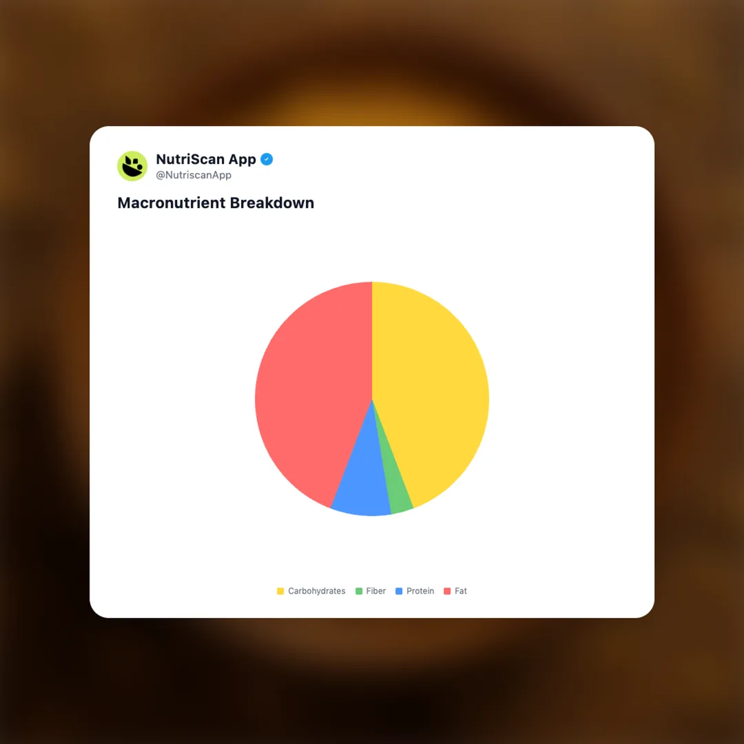 aloo-bhujia social card 3