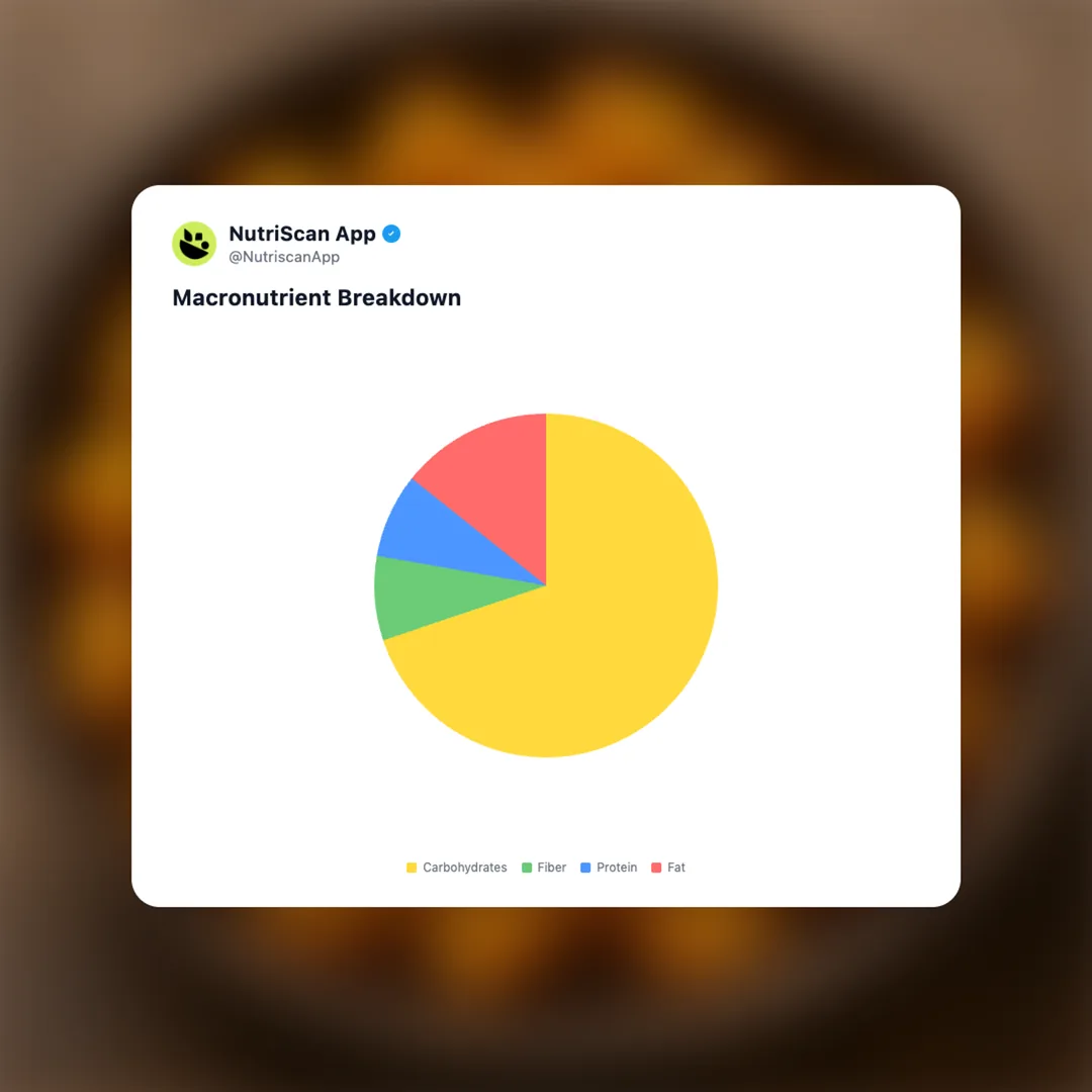 aloo-fry social card 3