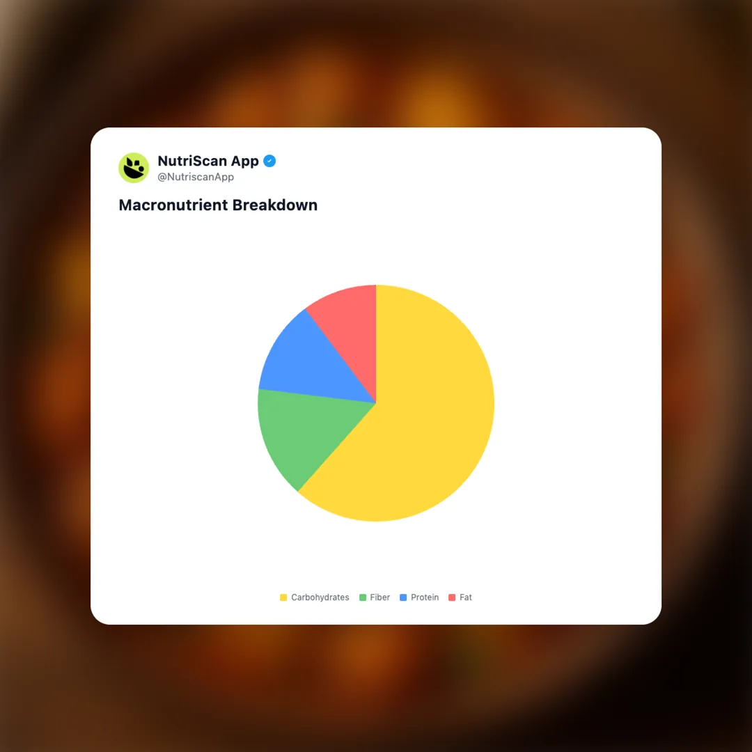 aloo-gobi social card 3