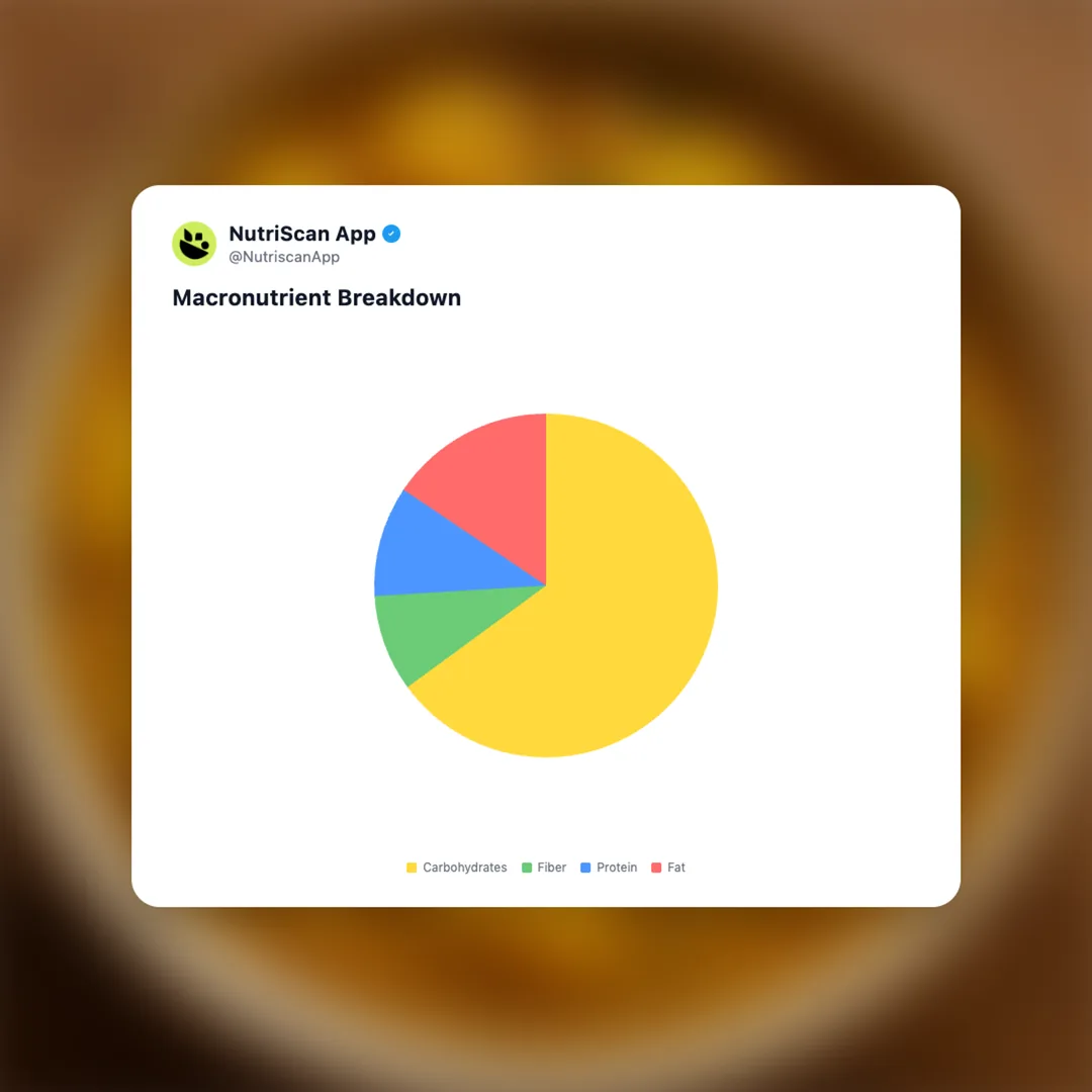 aloo-masala social card 3