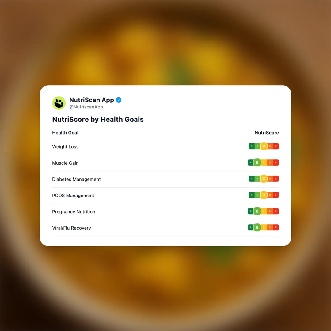 aloo-masala social card 4