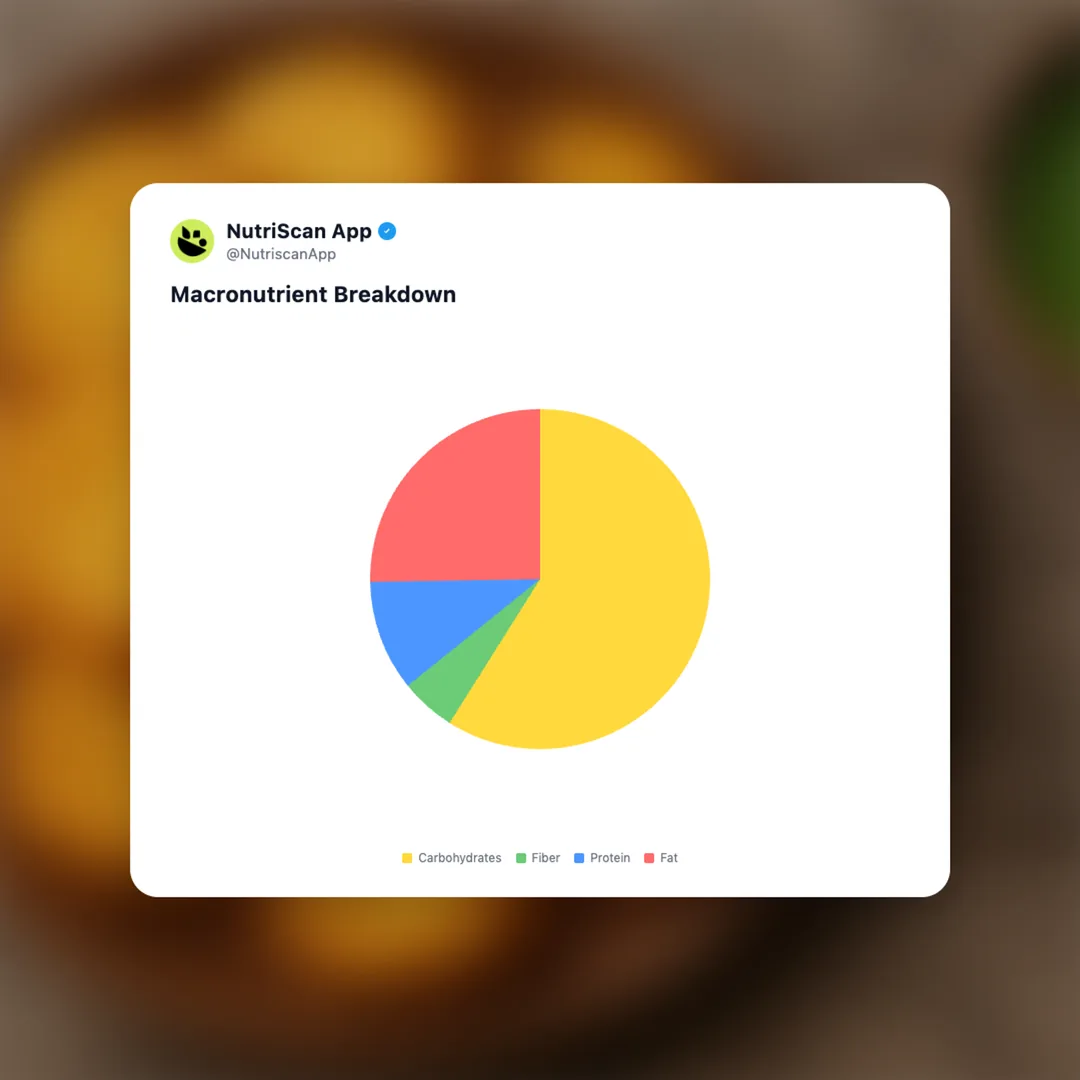 aloo-pakora social card 3