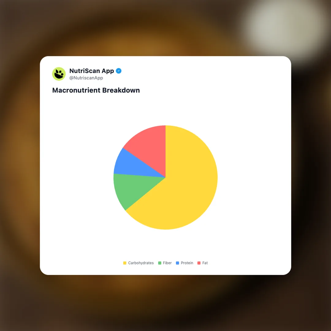aloo-paratha social card 3