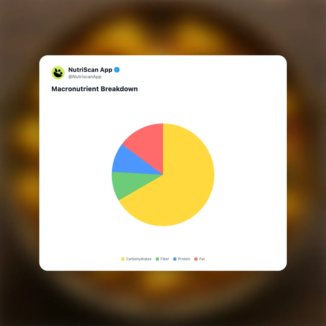 aloo-sabji social card 3