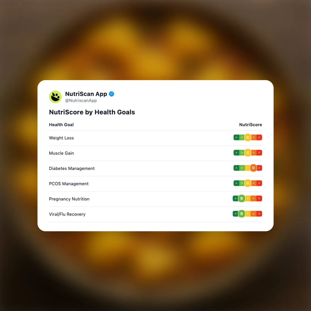 aloo-sabji social card 4