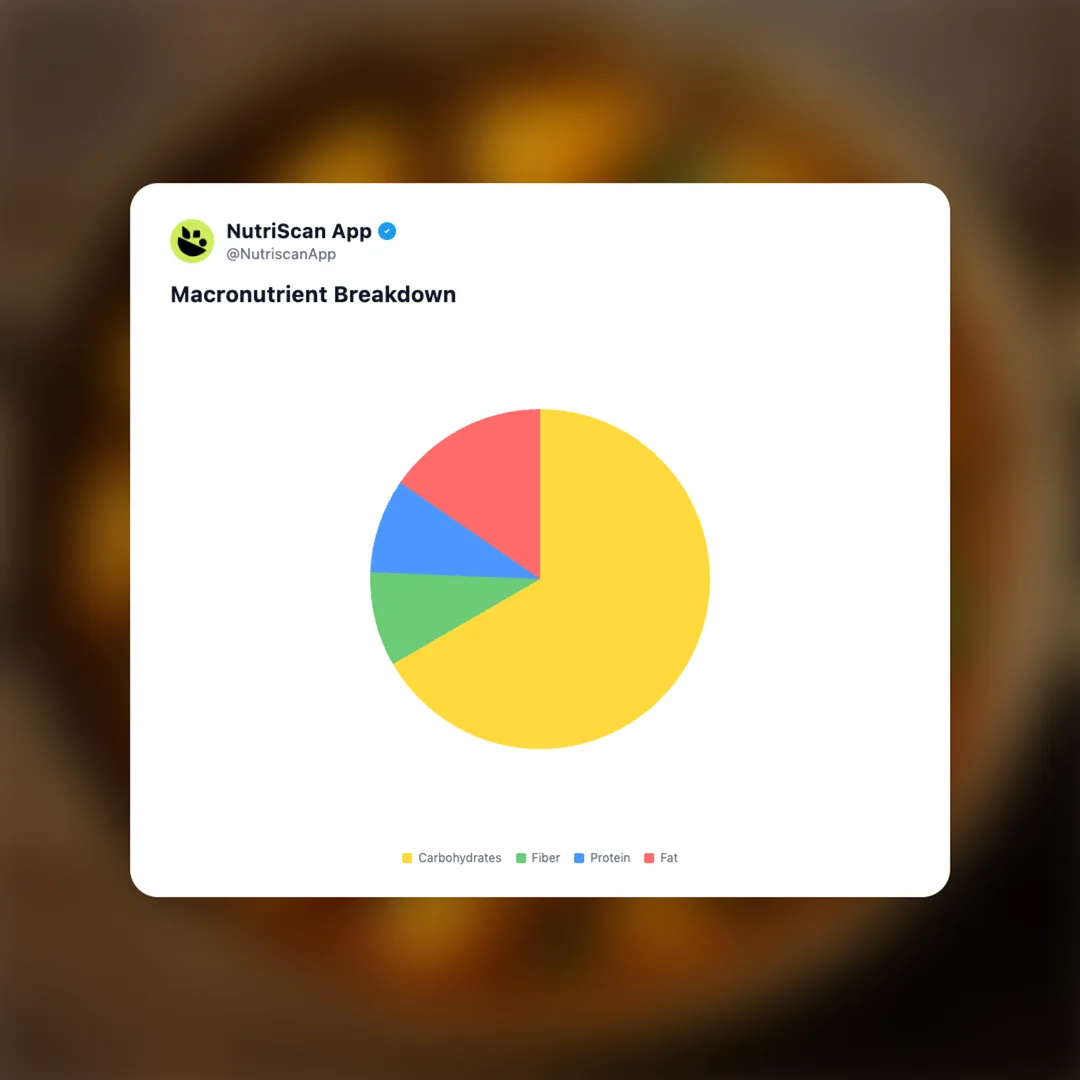 aloo-sabzi social card 3