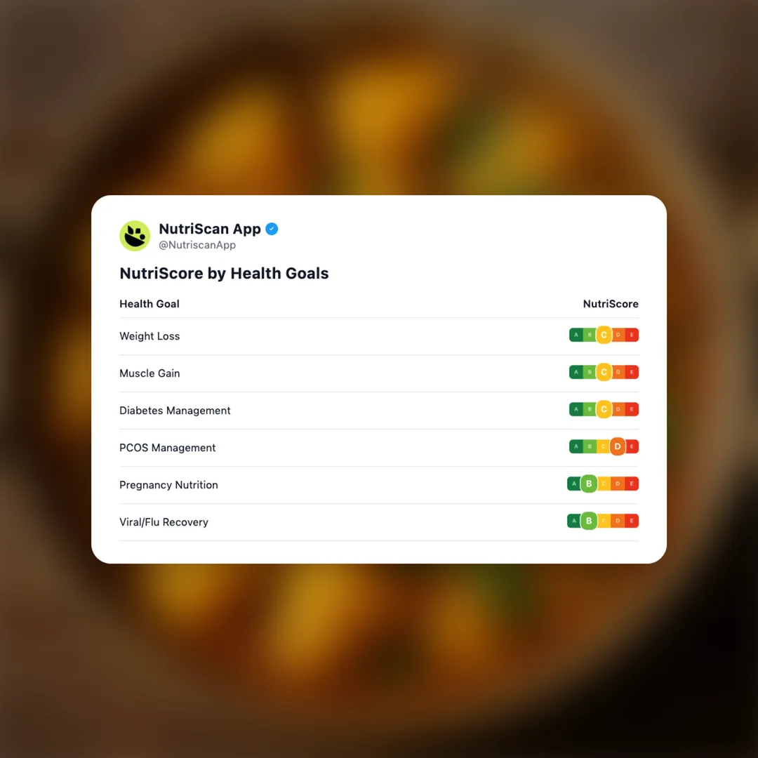 aloo-sabzi social card 4