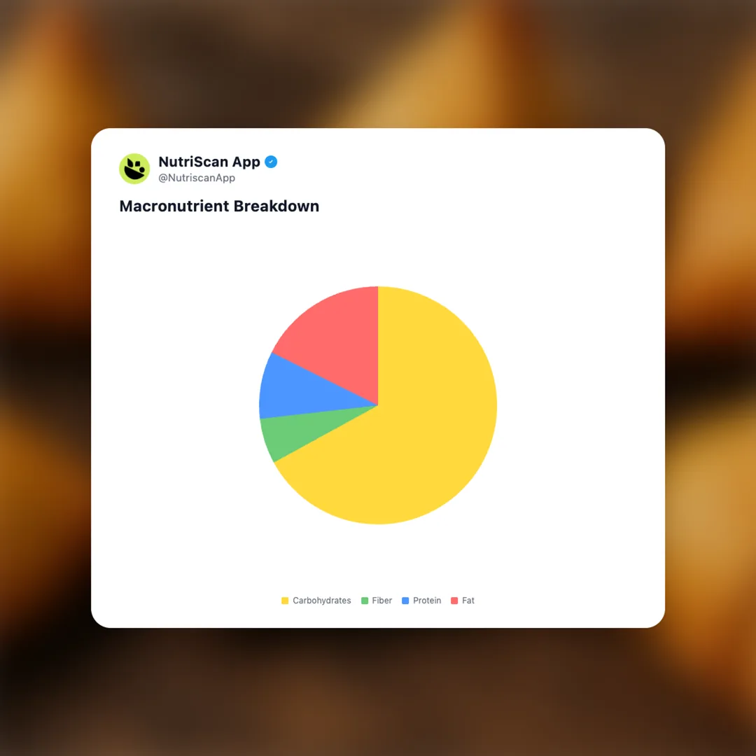 aloo-samosa social card 3