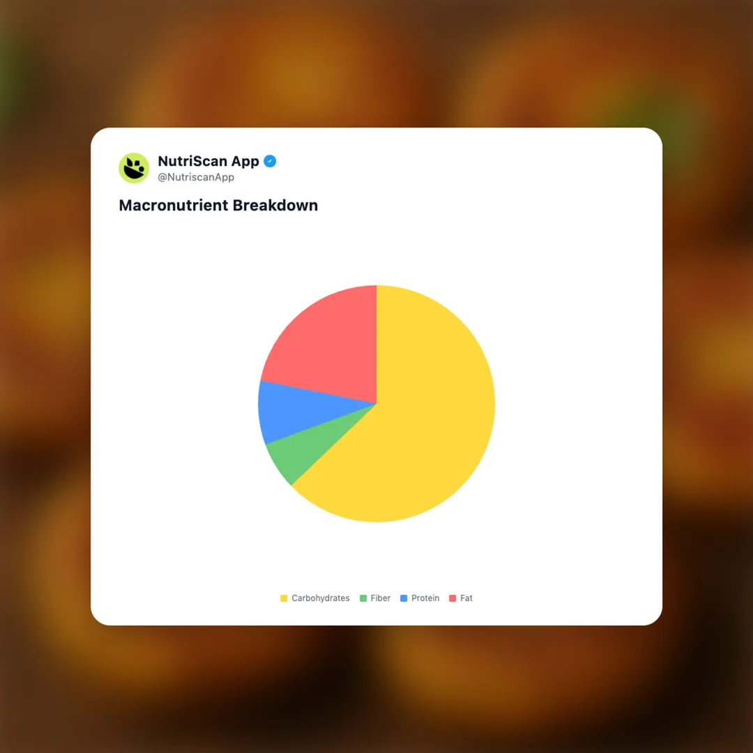 aloo-tikki social card 3