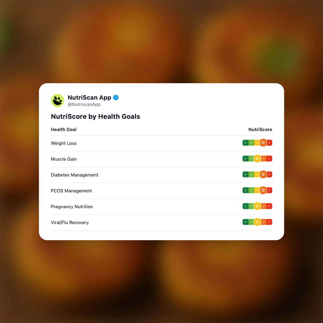 aloo-tikki social card 4