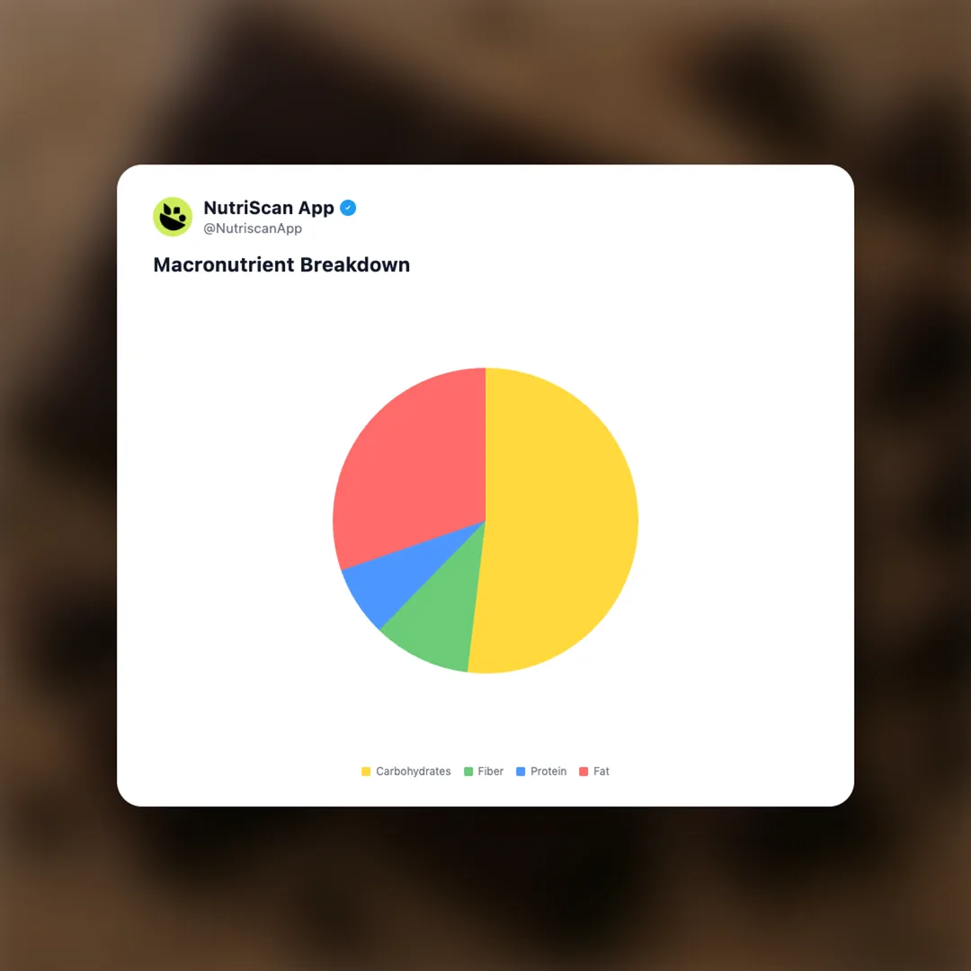 amul-bitter-chocolate social card 3