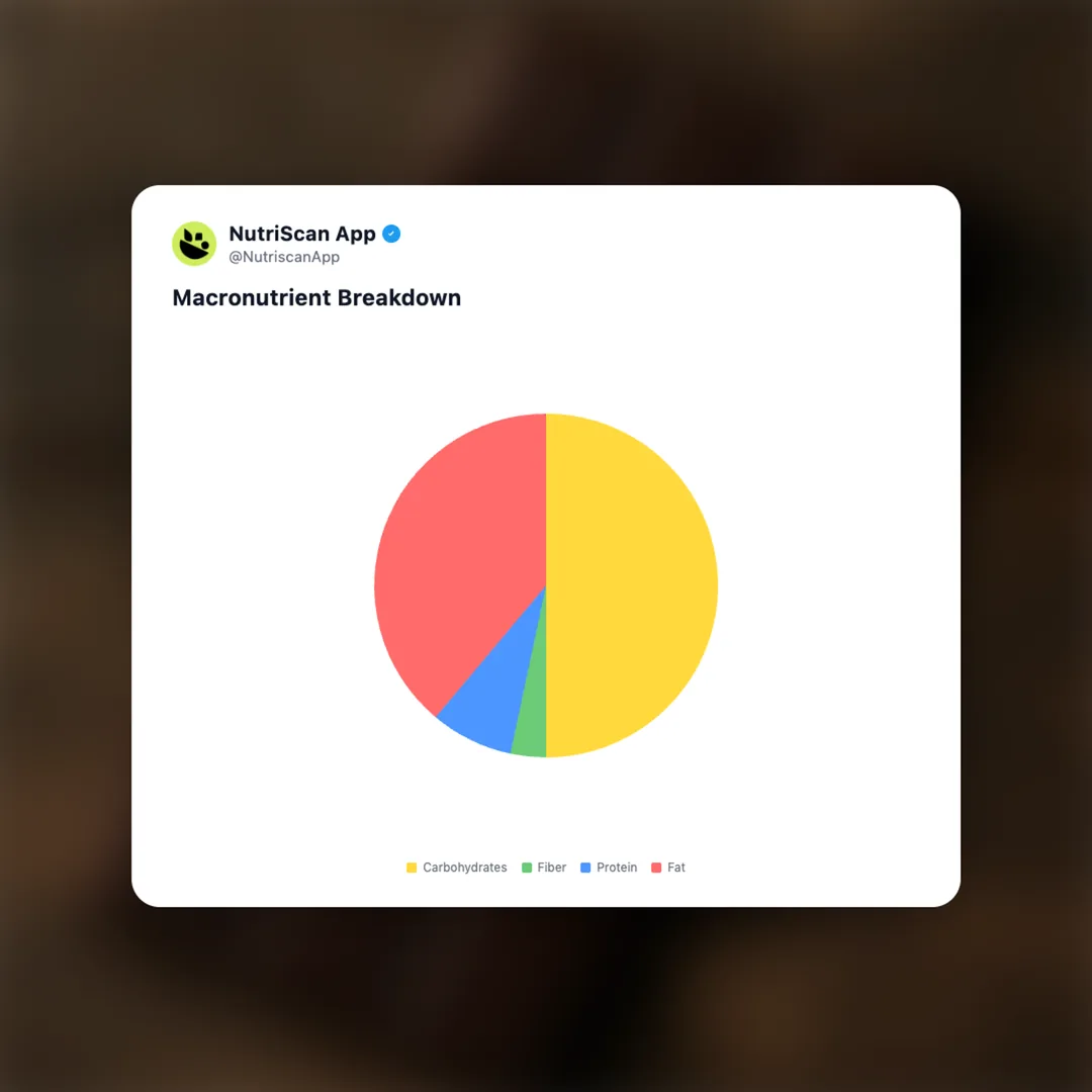 amul-dark-chocolate social card 3