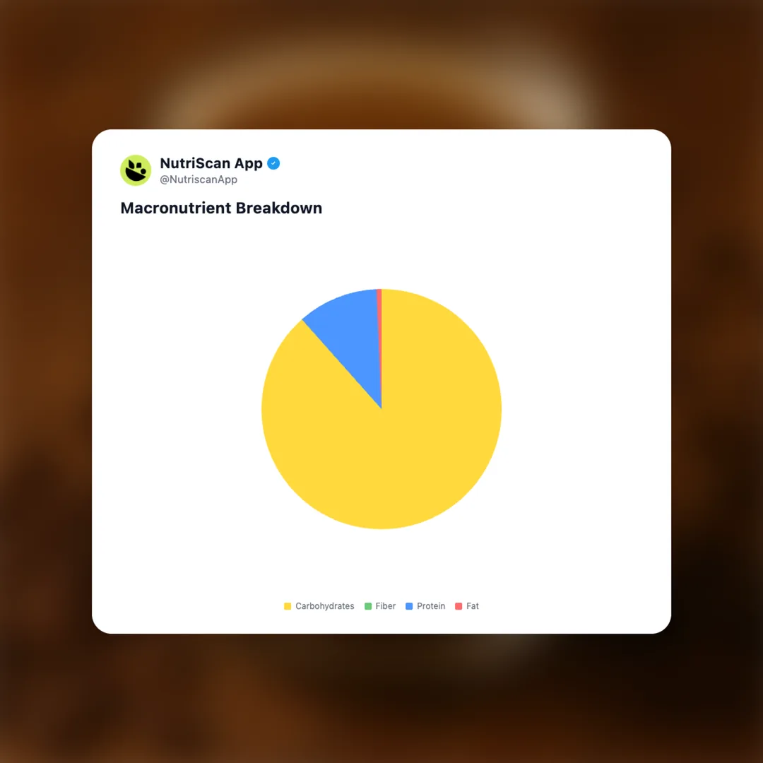 amul-kool-cafe social card 3