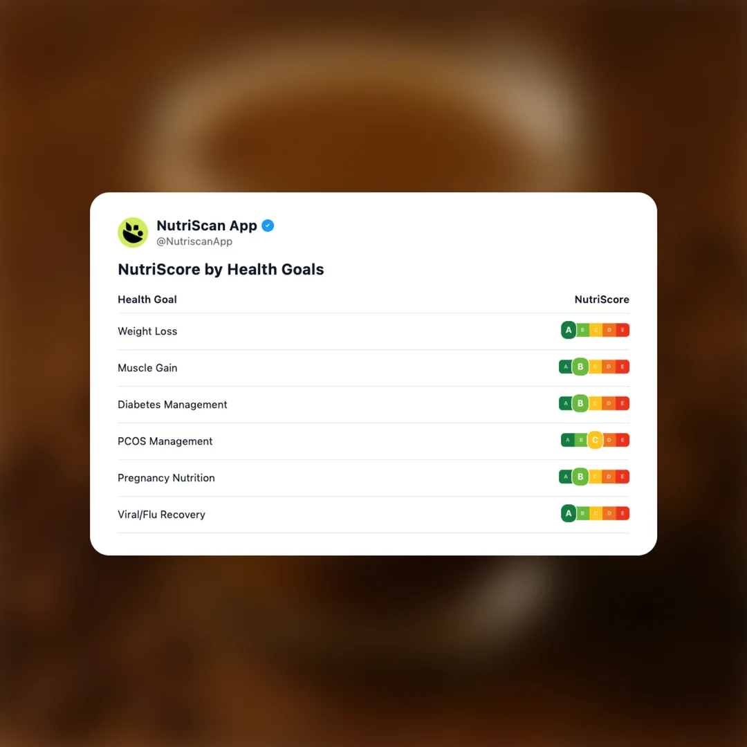 amul-kool-cafe social card 4