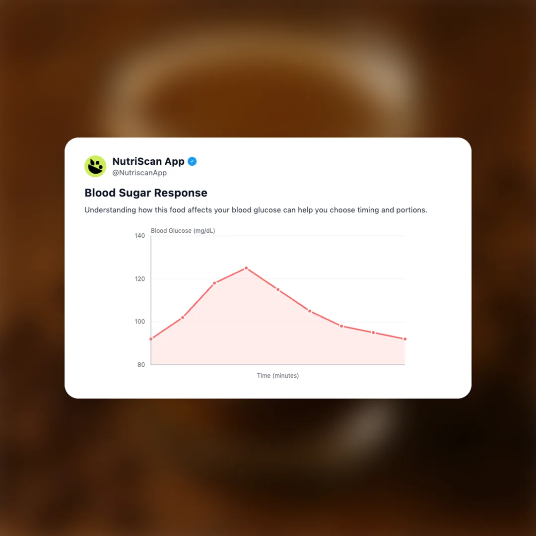 amul-kool-cafe social card 5