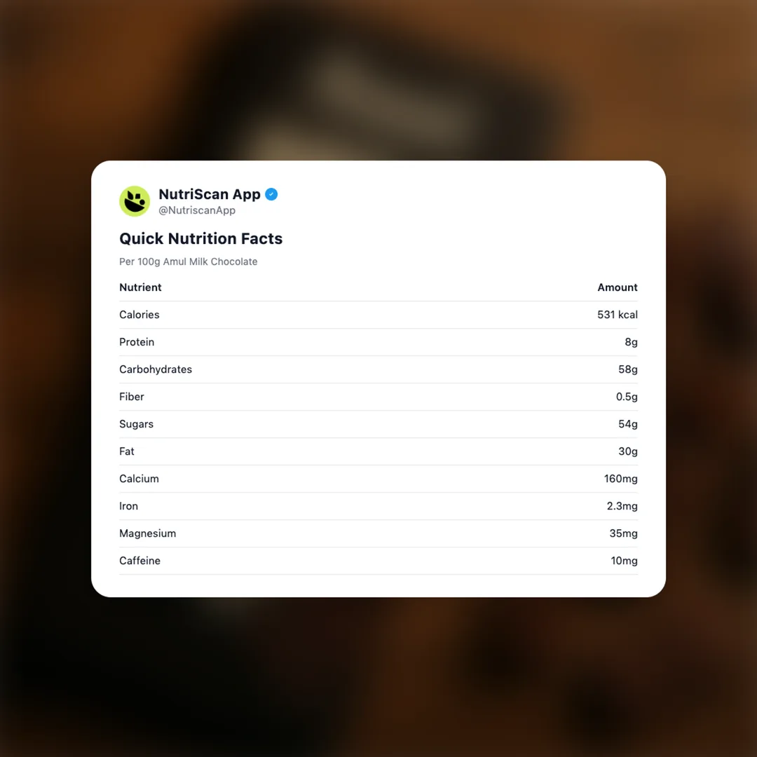 amul-milk-chocolate social card 2