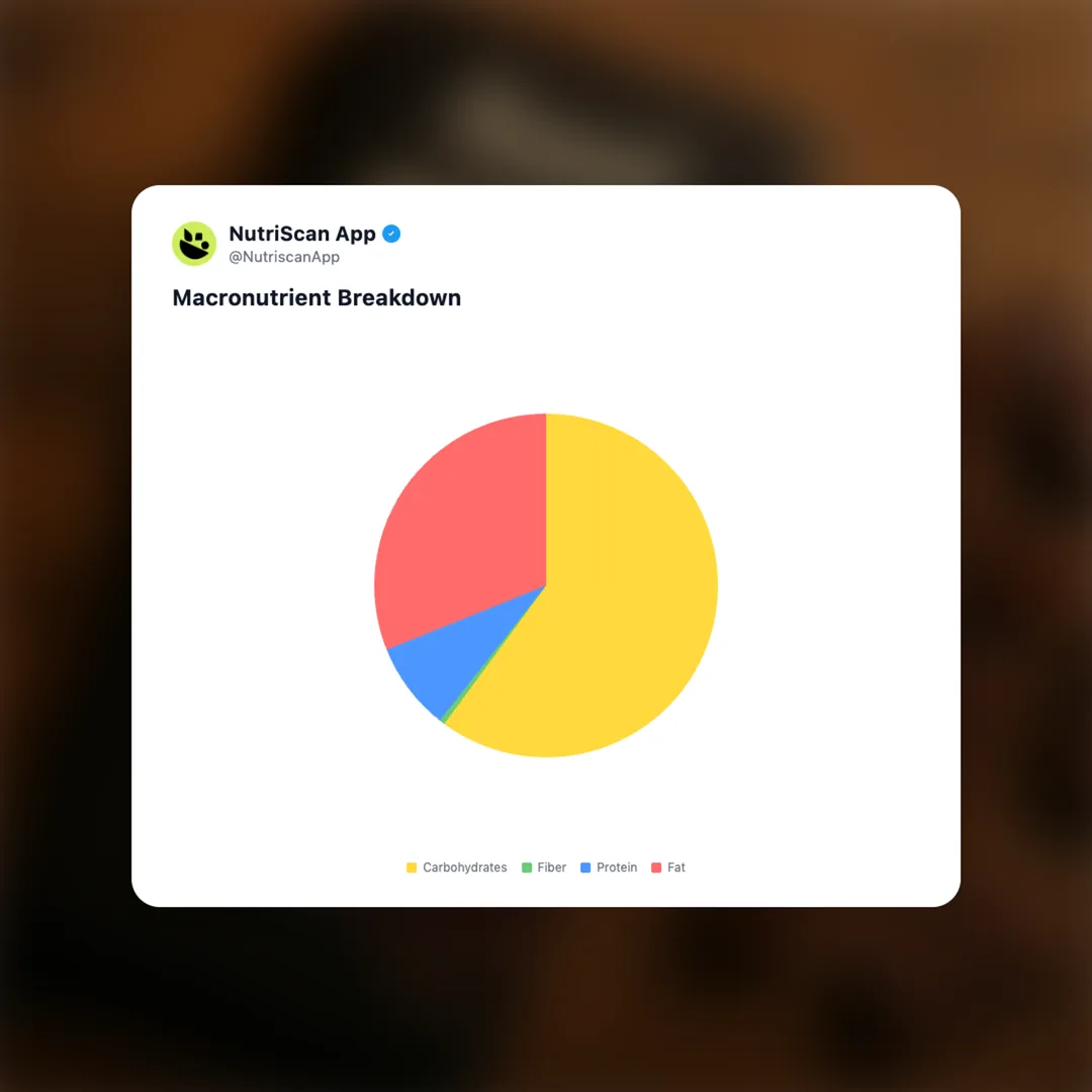 amul-milk-chocolate social card 3