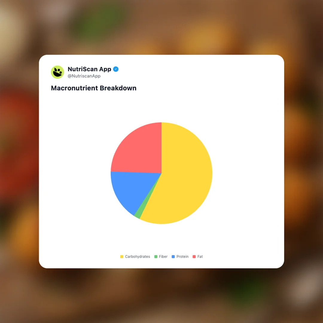 arancini social card 3