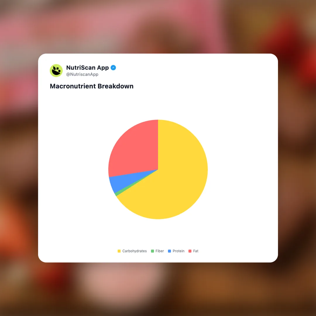 arnotts-tim-tam-strawberry-cream social card 3