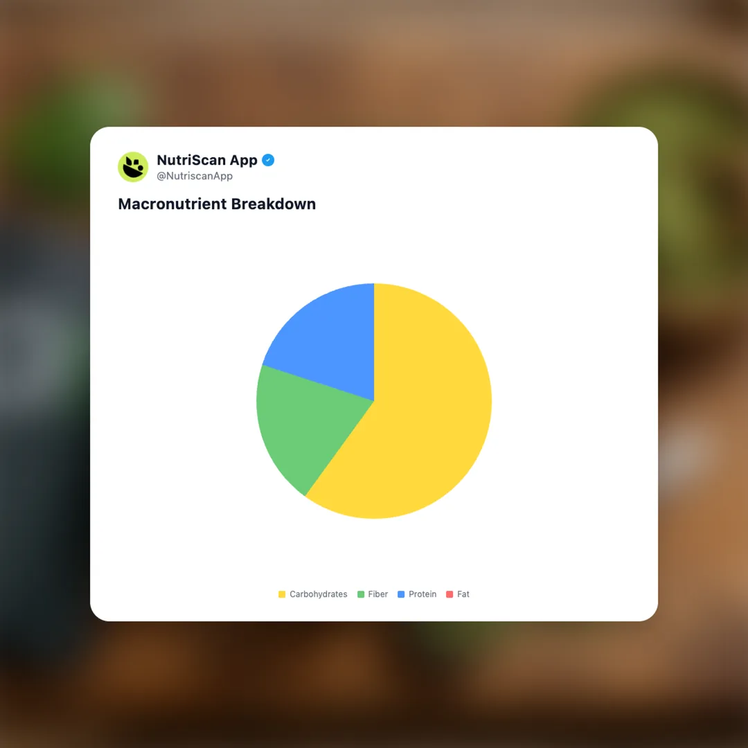 athletic-greens social card 3