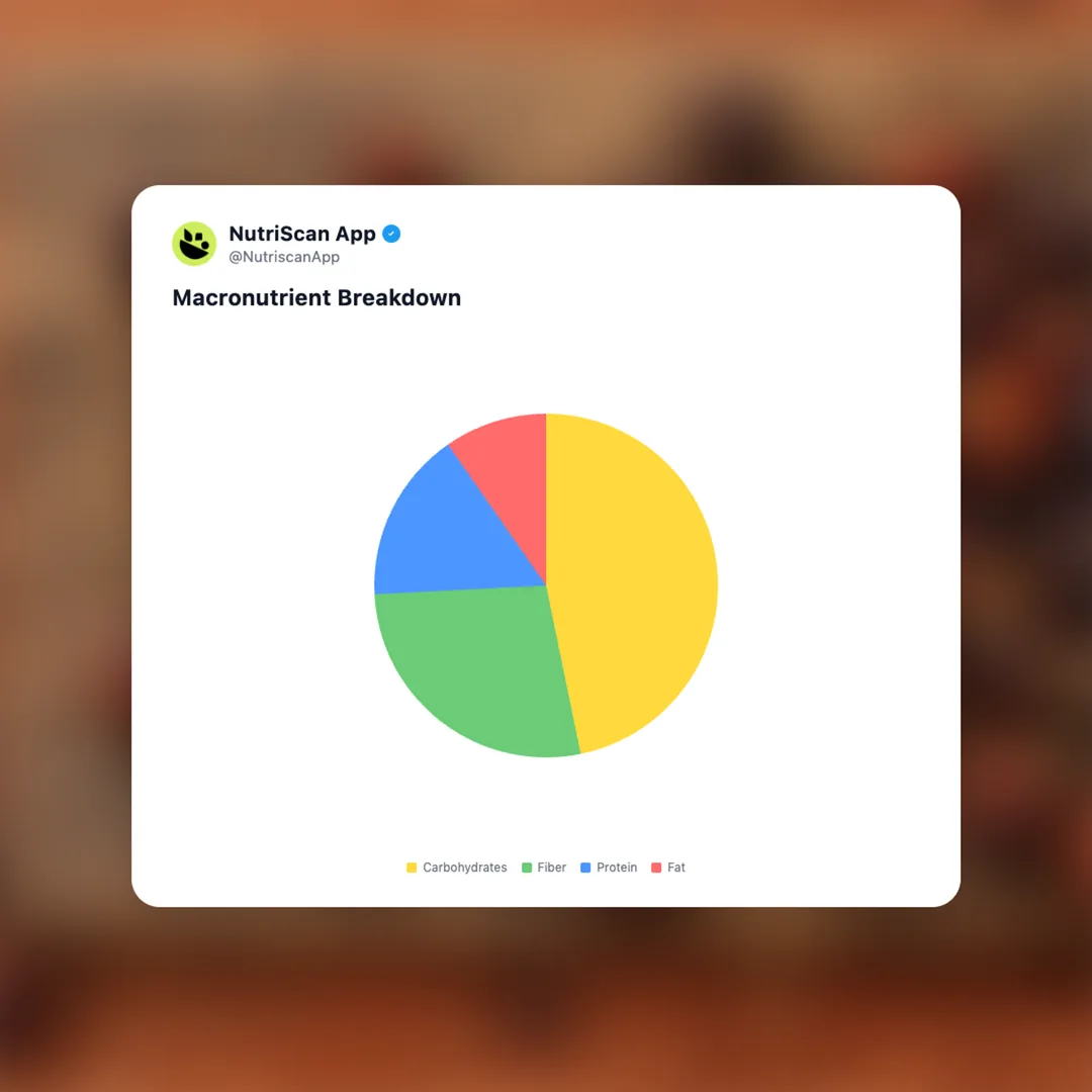 australian-bush-tomato social card 3