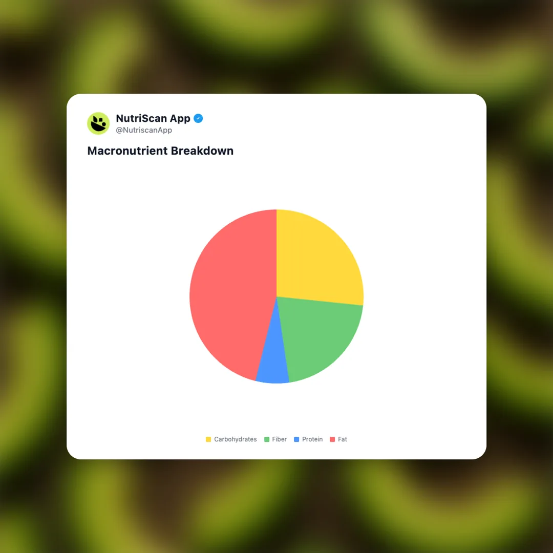 avocado-slices social card 3