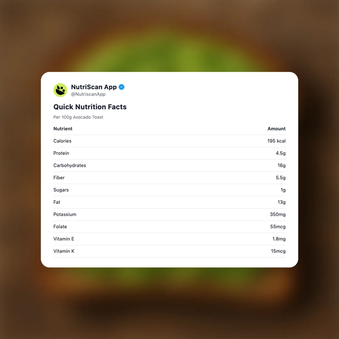 avocado-toast social card 2