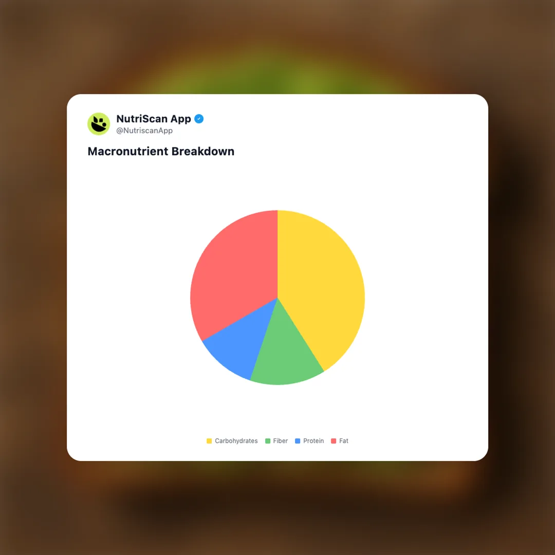 avocado-toast social card 3