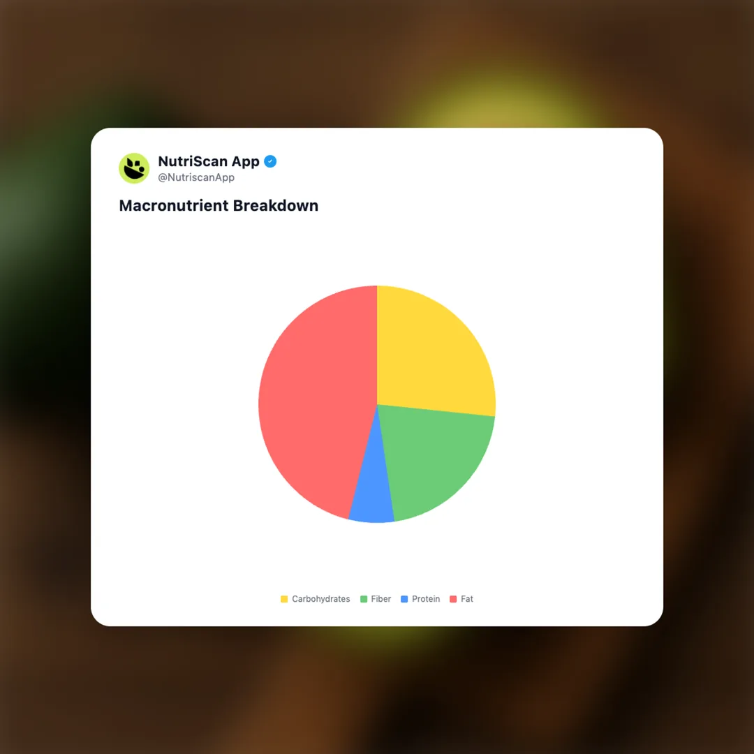 avocado social card 3