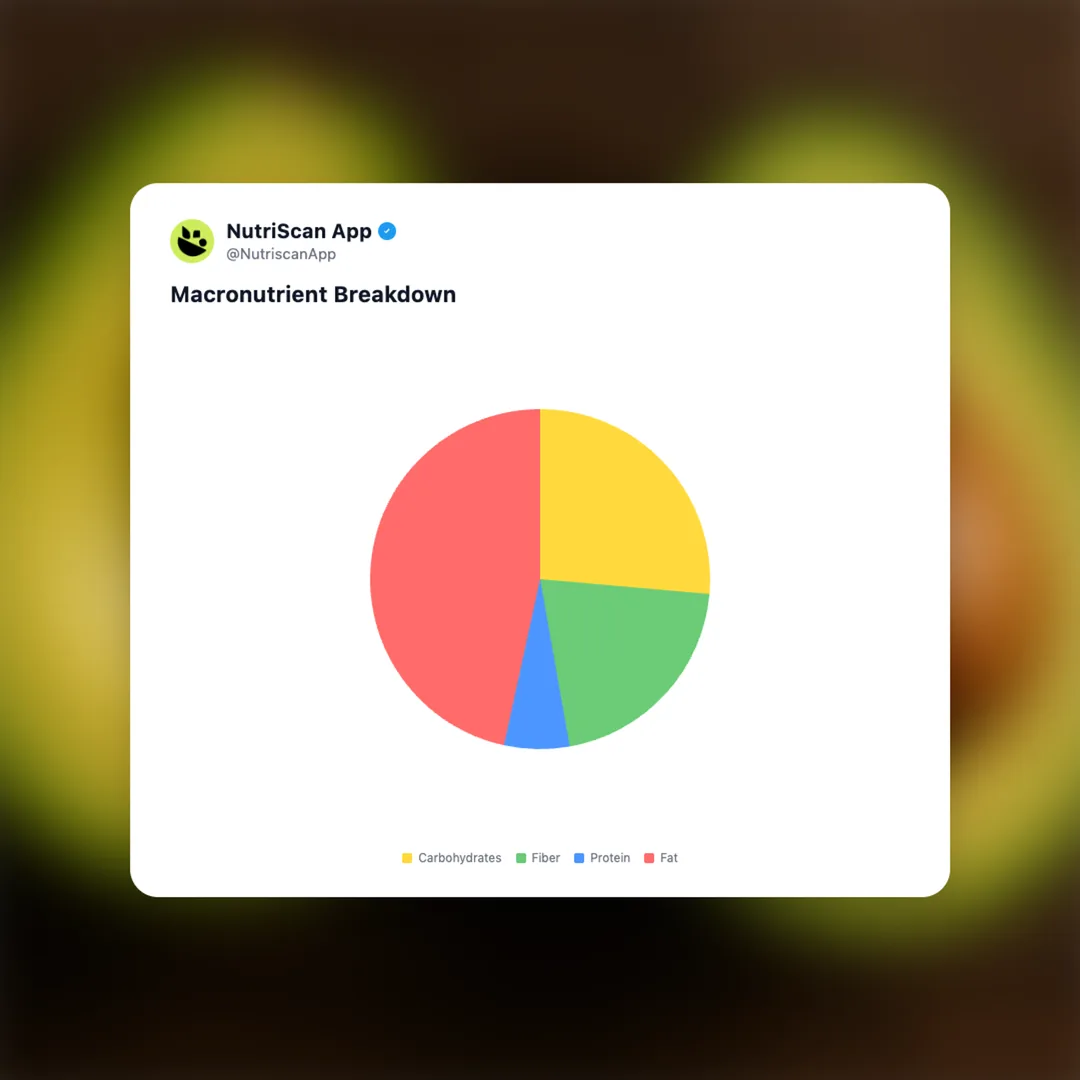 avocados social card 3