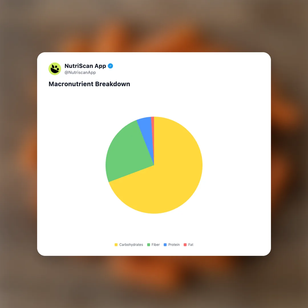 Baby Carrots nutrition card 3